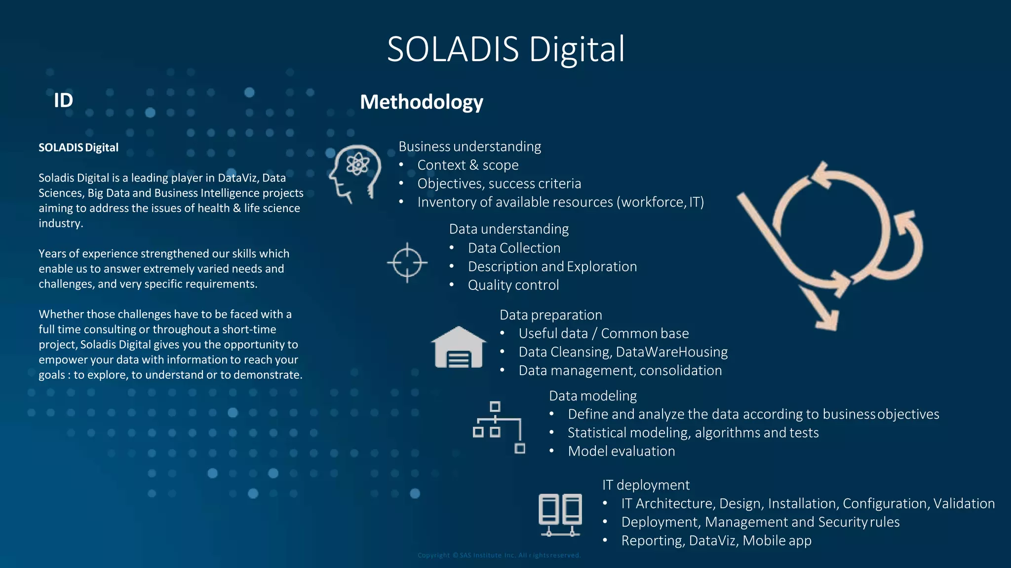 Copyright © SAS Institute Inc. All r ights reserved.
SOLADIS Digital
SOLADISDigital
Soladis Digital is a leading player in DataViz, Data
Sciences, Big Data and Business Intelligence projects
aiming to address the issues of health & life science
industry.
Years of experience strengthened our skills which
enable us to answer extremely varied needs and
challenges, and very specific requirements.
Whether those challenges have to be faced with a
full time consulting or throughout a short-time
project, Soladis Digital gives you the opportunity to
empower your data with information to reach your
goals : to explore, to understand or to demonstrate.
Businessunderstanding
• Context & scope
• Objectives, success criteria
• Inventory of available resources (workforce,IT)
Data understanding
• Data Collection
• Description andExploration
• Quality control
Datapreparation
• Useful data / Commonbase
• Data Cleansing, DataWareHousing
• Data management, consolidation
Datamodeling
• Define and analyze the data according to businessobjectives
• Statistical modeling, algorithms and tests
• Model evaluation
IT deployment
• IT Architecture, Design, Installation, Configuration, Validation
• Deployment, Management and Securityrules
• Reporting, DataViz, Mobile app
ID Methodology
 