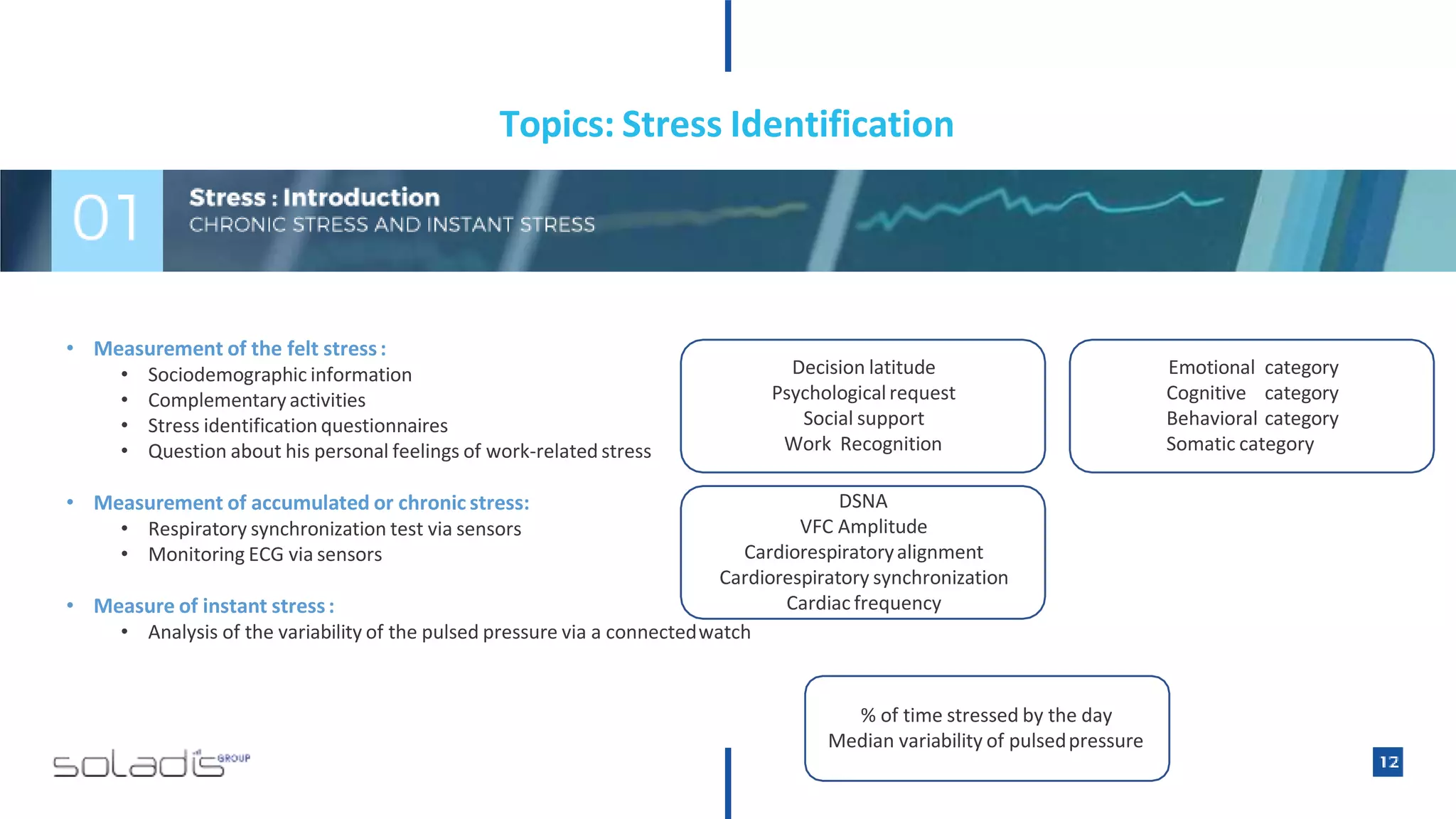 • Measurement of the felt stress:
• Sociodemographic information
• Complementaryactivities
• Stress identification questionnaires
• Question about his personal feelings of work-related stress
• Measurement of accumulated or chronic stress:
• Respiratory synchronization test via sensors
• Monitoring ECG via sensors
• Measure of instant stress:
Decision latitude
Psychologicalrequest
Social support
Work Recognition
Emotional category
Cognitive category
Behavioral category
Somatic category
DSNA
VFC Amplitude
Cardiorespiratoryalignment
Cardiorespiratory synchronization
Cardiac frequency
• Analysis of the variability of the pulsed pressure via a connectedwatch
% of time stressed by the day
Median variability of pulsedpressure
Topics: Stress Identification
 