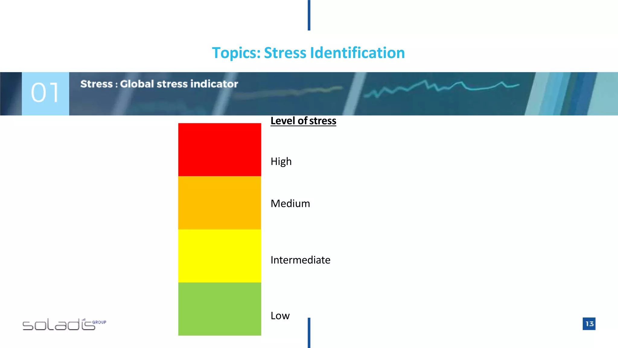 Topics: Stress Identification
Level ofstress
High
Medium
Intermediate
Low
 