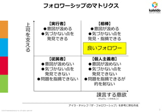 ©2019 kaleidosolutions inc. all rights reserved
フォロワーシップのマトリクス
諫言する意欲
上
司
を
支
え
る
【実行者】
●意図が汲める
●気づかない点を
発見できる
【相棒】
●意図が汲める
●気づかない点を
発見・指摘できる
【個人主義者】
●意図が汲めない
●気づかない点を
発見できない
●問題を指摘できるが
的を射ない
【従属者】
●意図が汲めない
●気づかない点を
発見できない
●問題を指摘できない
良いフォロワー
アイラ・チャレフ「ザ・フォロワーシップ」を参考に弊社作成
2
かんげん：いさめること
 