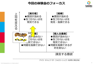 ©2019 kaleidosolutions inc. all rights reserved
【実行者】
●意図が汲める
●気づかない点を
発見できる
【相棒】
●意図が汲める
●気づかない点を
発見・指摘できる
【個人主義者】
●意図が汲めない
●気づかない点を
発見できない
●問題を指摘できるが
的を射ない
【従属者】
●意図が汲めない
●気づかない点を
発見できない
●問題を指摘できない
今回の体験会のフォーカス
諫言する意欲
上
司
を
支
え
る
アイラ・チャレフ「ザ・フォロワーシップ」を参考に弊社作成
3
 
