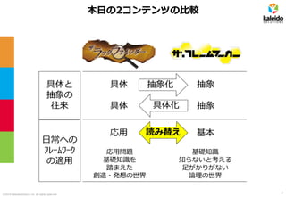 ©2019 kaleidosolutions inc. all rights reserved
本日の2コンテンツの比較
具体 抽象抽象化
応用 基本
具体 抽象具体化
読み替え
基礎知識
知らないと考える
足がかりがない
論理の世界
応用問題
基礎知識を
踏まえた
創造・発想の世界
具体と
抽象の
往来
日常への
ﾌﾚｰﾑﾜｰｸ
の適用
4
 