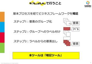 ©2019 kaleidosolutions inc. all rights reserved
で行うこと
ステップ1：要素のグループ化
ステップ2：グループへのラベル付け
要素
ﾗﾍﾞﾙ
ステップ3：ラベルからの要素出し
要素
基本プロセスを経てビジネスフレームワークを暗記
本ツールは「暗記ツール」
6
 