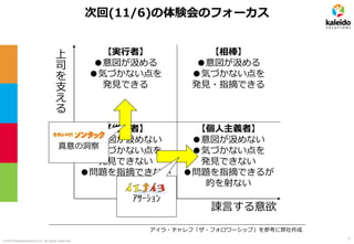 ©2019 kaleidosolutions inc. all rights reserved
【実行者】
●意図が汲める
●気づかない点を
発見できる
【相棒】
●意図が汲める
●気づかない点を
発見・指摘できる
【個人主義者】
●意図が汲めない
●気づかない点を
発見できない
●問題を指摘できるが
的を射ない
【従属者】
●意図が汲めない
●気づかない点を
発見できない
●問題を指摘できない
次回(11/6)の体験会のフォーカス
諫言する意欲
上
司
を
支
え
る
真意の洞察
ｱｻｰｼｮﾝ
アイラ・チャレフ「ザ・フォロワーシップ」を参考に弊社作成
7
 