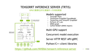 TensorRT Inference Serverではじめる、 高性能な推論サーバ構築 | PPT