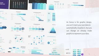Data Visualization Without Coding | PPT