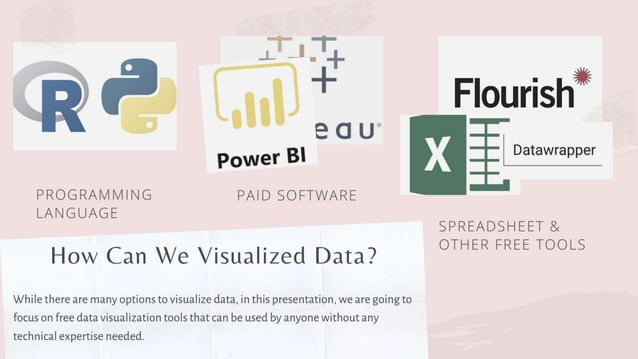 Data Visualization Without Coding | PPT