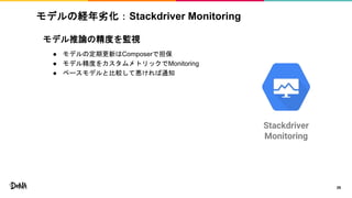 モデル推論の精度を監視
● モデルの定期更新はComposerで担保
● モデル精度をカスタムメトリックでMonitoring
● ベースモデルと比較して悪ければ通知
モデルの経年劣化：Stackdriver Monitoring
29
Stackdriver
Monitoring
 