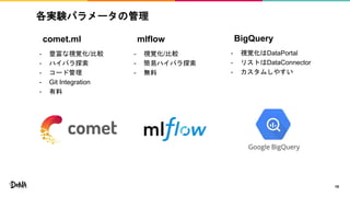 comet.ml
- Nҕҙ/^
- ϥѥ̽
- `ɹ
- Git Integration
- 
gYѥ`ι
19
mlflow
- ҕҙ/^
- ץϥѥ̽
- o
BigQuery
- ҕҙDataPortal
- ꥹȤDataConnector
- ष䤹
 