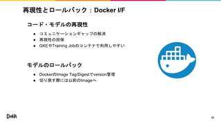 `?ǥ٬F
 ߥ˥`󥮥åפν
 ٬FԤε
 GKETraining JobΥƥʤä䤹
ǥΥ`Хå
 DockerImage Tag/Digestversion
 ФHˤǰImage
٬FԤȥ`ХåDocker I/F
22
 