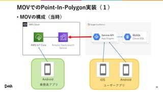 MOVでのPoint-In-Polygon実装（１）
• MOVの構成（当時）
23
AWS IoT Core Amazon Elasticsearch
Service
Service API
App Engine
MySQL
Cloud SQL
AWS Cloud
Android AndroidiOS
乗務員アプリ ユーザーアプリ
 
