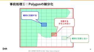事前処理①：Polygonの細分化
44
絶対に交差する
交差する
かもしれない
絶対に交差しない
出典：政府統計の総合窓口(e-Stat)（https://www.e-stat.go.jp/）
 
