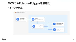 MOVでのPoint-In-Polygon超最適化
• インフラ構成
52
Kubernetes Cluster
Container Engine
Ingress
Cloud Load Balancing
Preprocessed Data
Cloud Storage
Polygon Meta Data
Cloud SQL
Service API
App Engine
 