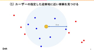 (1) ユーザーの指定した迎車地に近い車輌を見つける
6
X m
 