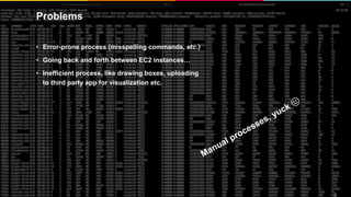 Problems
11
• Error-prone process (misspelling commands, etc.)
• Going back and forth between EC2 instances…
• Inefficient process, like drawing boxes, uploading
to third party app for visualization etc.
 