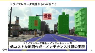 ドライブレコーダ映像からわかること
12
ドライブレコーダ映像 + インターネット + AI
低コストな地図作成・メンテナンス技術の実現
 