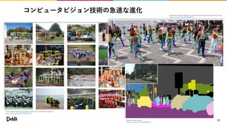 コンピュータビジョン技術の急速な進化
13
R-FCN: Object Detection via Region-based Fully Convolutional Networks
https://arxiv.org/pdf/1605.06409v2.pdf
OpenPose: Realtime Multi-Person 2D Pose Estimation using Part Affinity Fields
https://arxiv.org/pdf/1812.08008.pdf
Panoptic Segmentation
https://arxiv.org/pdf/1801.00868.pdf
 
