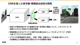 CNNを使った信号機/標識検出技術の開発
• 地図での管理対象の中でも重要度が高い信号機と標識について、ドライブレコーダ
映像からそれらを検出する技術を開発
• 画像認識におけるデファクト技術である畳み込みニューラルネットワーク（CNN）
に基づくアルゴリズムを利用
• クラウド計算環境等を活用し、学習・評価・改善のループを高速に回すことで、
100種類以上の標識を検出可能なモデルを短期間で開発
14
分類
回帰
信号機
一時停止
最高速度
通行止め
座標
…
CNN
標識候補領域
 