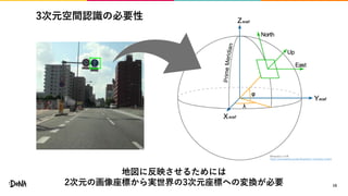 3次元空間認識の必要性
16
Wikipediaより引用
https://en.wikipedia.org/wiki/Geographic_coordinate_system
地図に反映させるためには
2次元の画像座標から実世界の3次元座標への変換が必要
 
