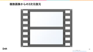 複数画像からの3次元復元
17
ワシントン大学資料より引用
https://grail.cs.washington.edu/rome/dubrovnik.avi
 