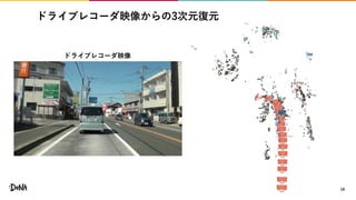 ドライブレコーダ映像からの3次元復元
18
ドライブレコーダ映像
 