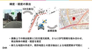 緯度・経度の算出
• 画像上での検出結果と3次元復元結果、さらにGPS情報を組み合わせ、
検出物体の緯度・経度を推定
• 新たな地図の作成や、既存地図との差分抽出による地図更新が可能に
20
©️OpenStreetMap contributors
3次元復元
座標変換
GPS
 