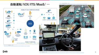 自動運転/V2X/ITS/MaaS/ …
4イギリス政府資料より引用
https://assets.publishing.service.gov.uk/government/uploads/system/uploads/attachment_data/file/737778/ccav-research-and-development-projects.pdf
オーストラリア政府資料より引用
https://future.transport.nsw.gov.au/plans/future-transport-strategy/a-vision-for-transport
アルゴンヌ国立研究所資料より引用
https://www.anl.gov/es/article/demystifying-the-future-of-connected-and-autonomous-vehicles
 