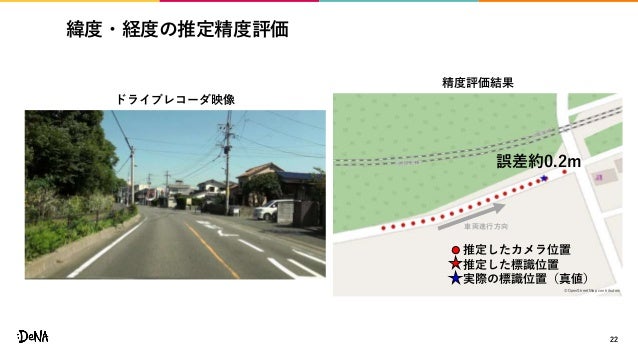 ドライブレコーダ映像からの3次元空間認識 Mobility Dev