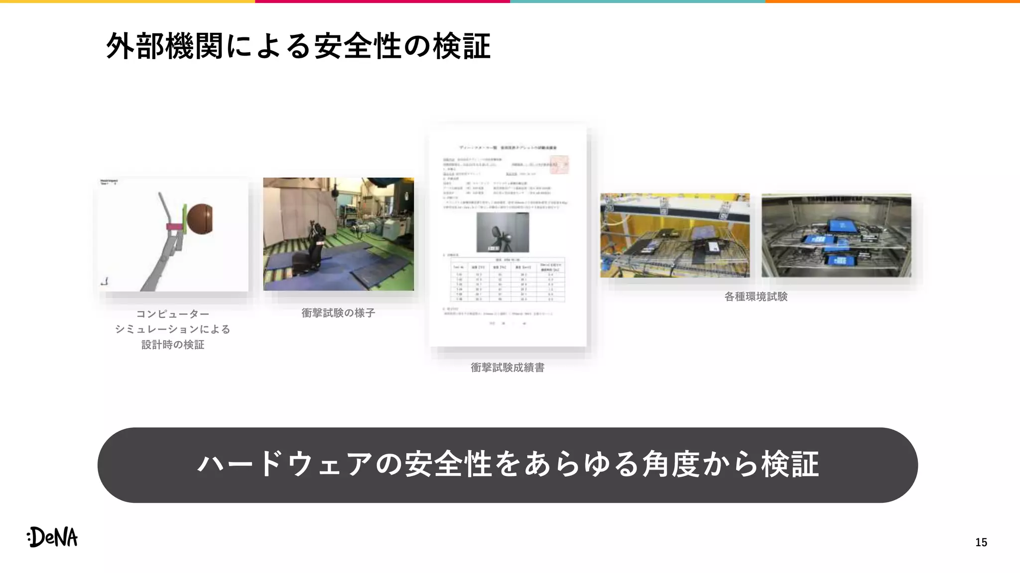 外部機関による安全性の検証
15
ハードウェアの安全性をあらゆる角度から検証
衝撃試験の様子コンピューター
シミュレーションによる
設計時の検証
衝撃試験成績書
各種環境試験
 