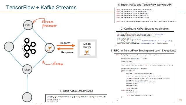 kafka streams tensorflow