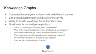 Social media monitoring with ML-powered Knowledge Graph | PPT