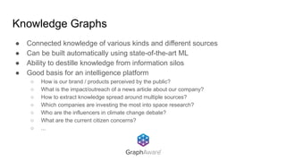 Knowledge Graphs
● Connected knowledge of various kinds and different sources
● Can be built automatically using state-of-...