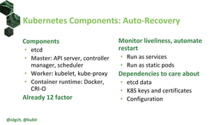 Components
• etcd
• Master: API server, controller
manager, scheduler
• Worker: kubelet, kube-proxy
• Container runtime: Docker,
CRI-O
Already 12 factor
Kubernetes Components: Auto-Recovery
Monitor liveliness, automate
restart
• Run as services
• Run as static pods
Dependencies to care about
• etcd data
• K8S keys and certificates
• Configuration
@olgch, @kublr
 