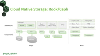 Data pool
mon
config
data
config
data
monmon
config
data
Cloud Native Storage: Rook/Ceph
raw data
osd
raw data
osd
raw data
mdsosd
Data pool
Image Image
Ceph
Filesystem
Components
Abstractions
Ceph
rgw
S3/Swift
Object Store
mgr
Rook
Operator
CSI plugins
osdosdganesha
NFS
CephCluster
Block Pool
Object Store
Filesystem
NFS
Object Store User
Provisioners
rbd-mirror
@olgch, @kublr
 