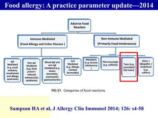 Food allergy: A practice parameter update—2014
Sampson HA et al, J Allergy Clin Immunol 2014; 126: s4-58
 
