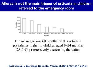 Allergy is not the main trigger of urticaria in children
referred to the emergency room
Ricci G et al. J Eur Acad Dermatol Venereol. 2010 Nov;24:1347-8.
The mean age was 60 months, with a urticaria
prevalence higher in children aged 0–24 months
(28.0%), progressively decreasing thereafter
 