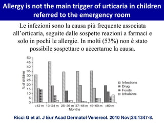 Allergy is not the main trigger of urticaria in children
referred to the emergency room
Ricci G et al. J Eur Acad Dermatol Venereol. 2010 Nov;24:1347-8.
Le infezioni sono la causa più frequente associata
all’orticaria, seguite dalle sospette reazioni a farmaci e
solo in pochi le allergie. In molti (53%) non è stato
possibile sospettare o accertarne la causa.
 