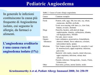 Pediatric Angioedema
Krushnamurthy A et al, Pediatr Allergy Immunol 2008; 34: 250-59
In generale le infezioni
costituiscono la causa più
frequente di Angioedema
isolato, cui seguono le
allergie, da farmaci o
alimenti.
L’angioedema ereditario
è una causa rara di
angioedema isolato (1%)
Pediatric Angioedema
 