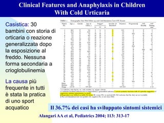 Clinical Features and Anaphylaxis in Children
With Cold Urticaria
Alangari AA et al, Pediatrics 2004; 113: 313-17
Il 36.7% dei casi ha sviluppato sintomi sistemici
Casistica: 30
bambini con storia di
orticaria o reazione
generalizzata dopo
la esposizione al
freddo. Nessuna
forma secondaria a
crioglobulinemia
La causa più
frequente in tutti
è stata la pratica
di uno sport
acquatico
 