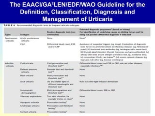 The EAACI/GA²LEN/EDF/WAO Guideline for the
Definition, Classification, Diagnosis and
Management of Urticaria
Zuberbier T et al, Allergy 2018; 75: 1145-56
 