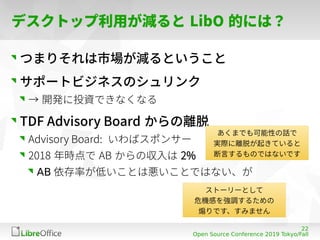 22
Open Source Conference 2019 Tokyo/Fall
デスクトップ利用が減ると LibO 的には？
つまりそれは市場が減るということ
サポートビジネスのシュリンク
→ 開発に投資できなくなる
TDF Advisor...