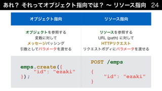 #cmdevio #cmdevio2
 
 
 
 
 
 
emps.create({ 
"id": "ezaki" 
});
POST /emps 
 
{ 
"id": "ezaki" 
}
 