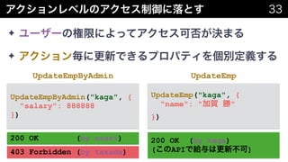 #cmdevio #cmdevio2
✦
✦
UpdateEmpByAdmin("kaga", {
"salary": 888888
})
UpdateEmp("kaga", {
"name": " "
})
UpdateEmpByAdmin UpdateEmp
200 OK (by ezaki) 200 OK (by kaga) 
( API )403 Forbidden (by takada)
 