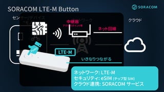 クラウドネットワーク
センサー/デバイス
“モノ”
SORACOM LTE-M Button
中継器
アクセスポイント等
ネット回線
いきなりつながる
ネットワーク: LTE-M
セキュリティ: eSIM (チップ型 SIM)
クラウド連携: SORACOM サービス
 