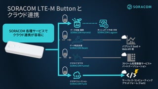 SORACOM 各種サービスで
クラウド連携が容易に
SORACOM LTE-M Button と
クラウド連携
データ収集・蓄積
SORACOM Harvest
クラウドアダプタ
SORACOM Funnel
データ転送支援
SORACOM Beam
ダッシュボード作成・共有
SORACOM Lagoon
クラウドファンクション
SORACOM Funk
パブリック SaaS や
Web API 等
ストリーム処理基盤サービスや
パートナーソリューション
サーバレス・コンピューティング
プラットフォーム (FaaS)
 
