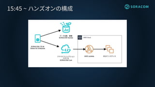 15:45 ~ ハンズオンの構成
 