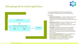 Décryptage de la couche applicative
• La couche applicative décrit les applications
chargées de réaliser les services fonctionnelles
• Exemple :
✓Application Component : la solution de Machine Learning
permettant d’automatiser le diagnostic et la prise de
décision quant à une intervention de maintenance (humaine
ou non)
✓Application Function : la solution de Machine Learning est
constituée de 2 fonctions majeures « runtime » et
« training ». Une fonction décrit le fonctionnement interne
attendu de la solution.
✓Data Object : les données d’interventions, des défauts
constatés, symptômes et proposition d ’intervention :
réparation avec intervention humaine, réparation sans
intervention humaine (mise à jour logiciel), remplacement
de la machine.
✓Les données [DataObjects] peuvent être modélisées en
lien avec [ApplicationService] ou [Application
Component]. Le sens de la flèche indique un accès en
lecture [Read] ou en écriture [Write] ou un accès en
lecture/écriture comme dans le cas présent.
COMPETENSISest une marque déposée21
 