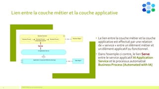Lien entre la couche métier et la couche applicative
• Le lien entre la couche métier et la couche
applicative est effectué par une relation
de « service » entre un élément métier et
un élément applicatif ou fonctionnel.
• Dans l’exemple ci contre, le lien Serve
entre le service applicatif AI Application
Service et le processus automatisé
Business Process [Automated with IA]
COMPETENSISest une marque déposée22
 