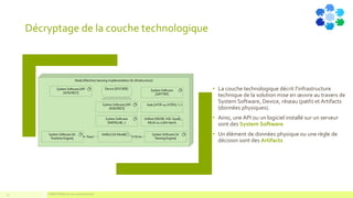 Décryptage de la couche technologique
• La couche technologique décrit l’infrastructure
technique de la solution mise en œuvre au travers de
System Software, Device, réseau (path) et Artifacts
(données physiques).
• Ainsi, une API ou un logiciel installé sur un serveur
sont des System Software
• Un élément de données physique ou une règle de
décision sont des Artifacts
COMPETENSISest une marque déposée23
 