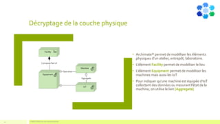 Décryptage de la couche physique
• Archimate® permet de modéliser les éléments
physiques d’un atelier, entrepôt, laboratoire.
• L’élément Facility permet de modéliser le lieu
• L’élément Equipment permet de modéliser les
machines mais aussi les IoT
• Pour indiquer qu’une machine est équipée d’IoT
collectant des données ou mesurant l’état de la
machine, on utilise le lien [Aggregate]
COMPETENSISest une marque déposée24
 